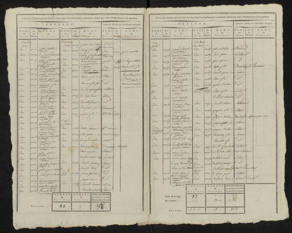État nominatif des citoyens qui ont le droit de voter, an IX (germinal) : Clairy-Saulchoix