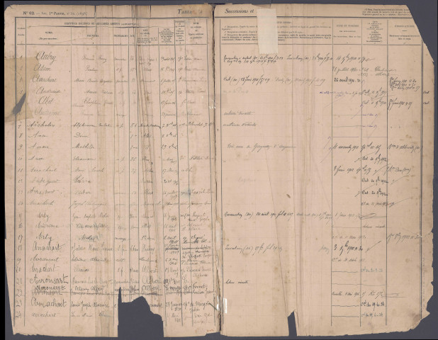 Table des successions et absences du bureau d'Albert