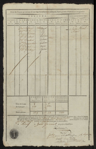État nominatif des citoyens qui ont le droit de voter. Élections communales de l'an 9 : Dury