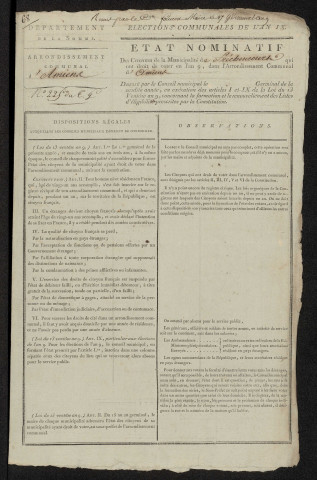 État nominatif des citoyens qui ont le droit de voter. Élections communales de l'an 9 : Fréchencourt