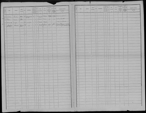 Recensement de la population (étrangers) : Namps-Maisnil (Rumaisnil)