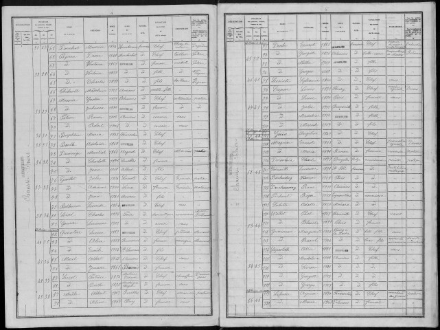 Recensement de la population : Quevauvillers