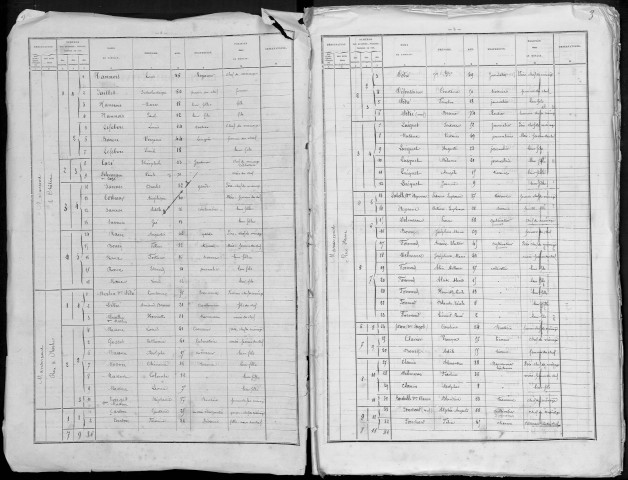 Recensement de la population : Etricourt-Manancourt