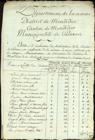 Etat d'évaluation des habitations de la paroisse de Piennes avec les noms et qualités des particuliers, 20 mai 1793
