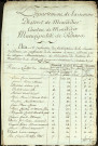 Etat d'évaluation des habitations de la paroisse de Piennes avec les noms et qualités des particuliers, 20 mai 1793