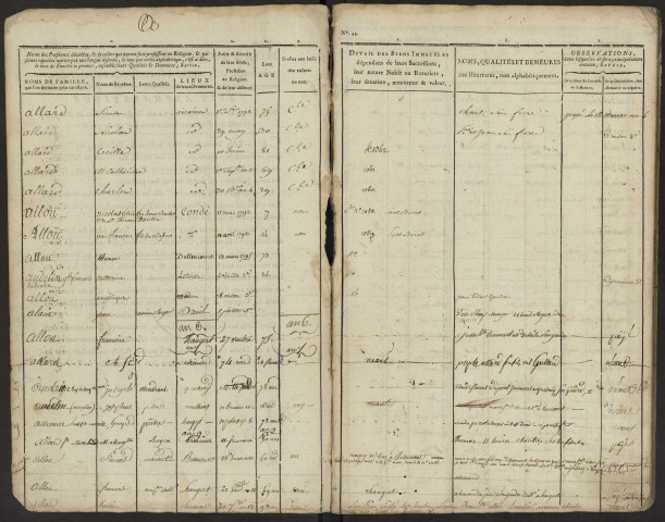 Table du bureau d'Airaines pour la période 1786-1806. Décès et extraits des sépulture