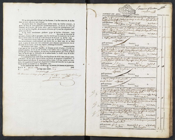 Contrôle des actes du bureau de Conty pour la période du 18 avril 1733 au 5 avril 1735