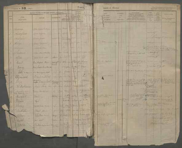 Table des successions et absences du bureau d'Ailly-sur-Noye