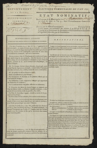 État nominatif des citoyens qui ont le droit de voter, an IX (germinal) : Bettencourt-Rivière