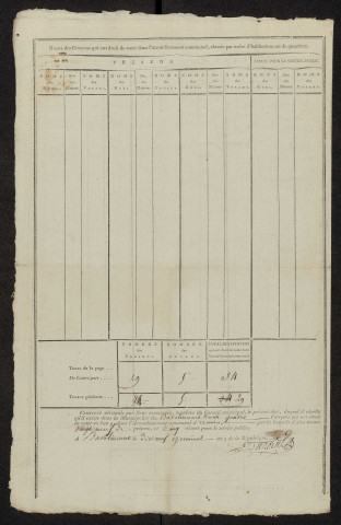 État nominatif des citoyens qui ont le droit de voter. Élections communales de l'an 9 : Bavelincourt