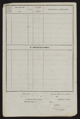 Tableau de rectification de la liste électorale : Saint-Maulvis