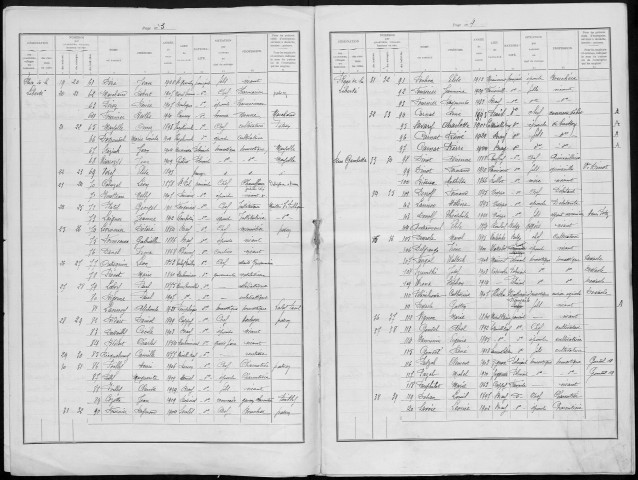 Recensement de la population : Bray-sur-Somme
