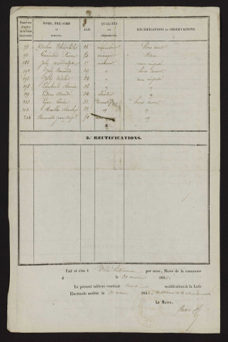 Tableau de rectification de la liste électorale : Hébécourt ; Vers-sur-Selles (Vers-Hébécourt)