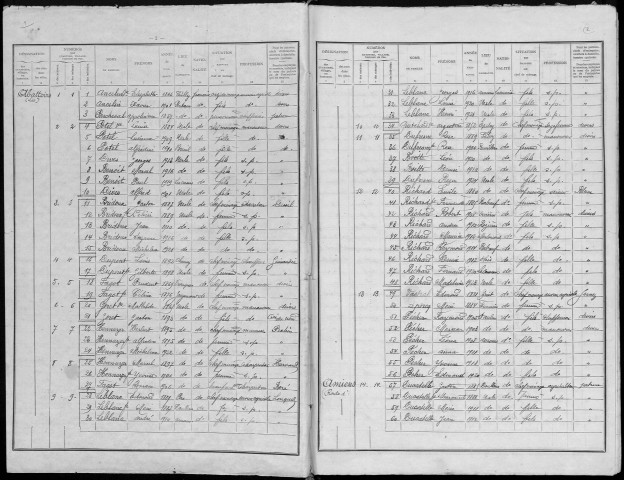 Recensement de la population : Nesle