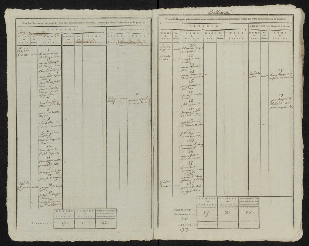 État nominatif des citoyens qui ont le droit de voter, an IX (germinal) : Belleuse