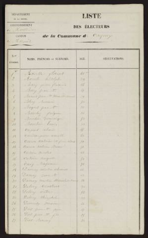 Liste électorale : Cayeux-en-Santerre (Cayeux)