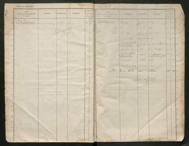 Table du répertoire des formalités, de Cordo à Danz, registre n° 4 (Péronne)