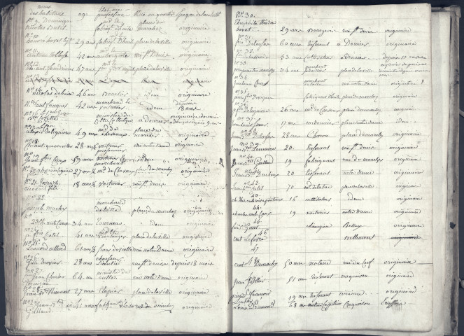 Liste nominative des habitants d'Airaines et de Dourier, terminée sous forme d'un registre de passeports pour le canton d'Airaines, 2 floréal An VI
