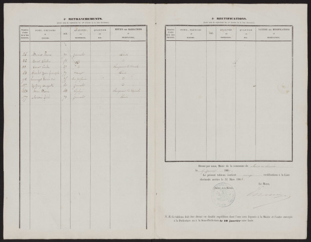 Tableau de rectification de la liste électorale : Estrées-Mons (Mons-en-Chaussée)