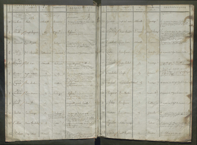 Liste du contingent - Tirage au sort (ensemble du département) de l'année 1808