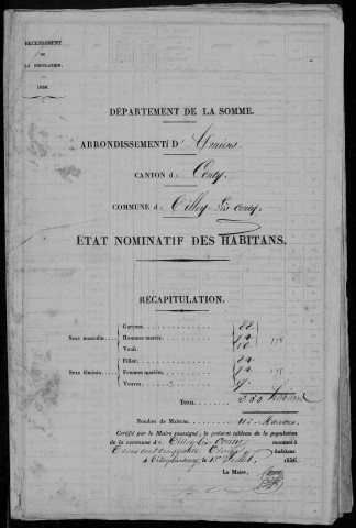 Recensement de la population : Tilloy-lès-Conty