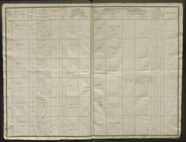 Tirage au sort (arrondissement de Péronne) de l'année 1834