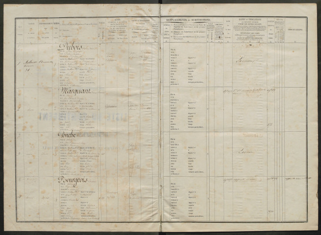Liste du contingent (ensemble du département) de l'année 1857