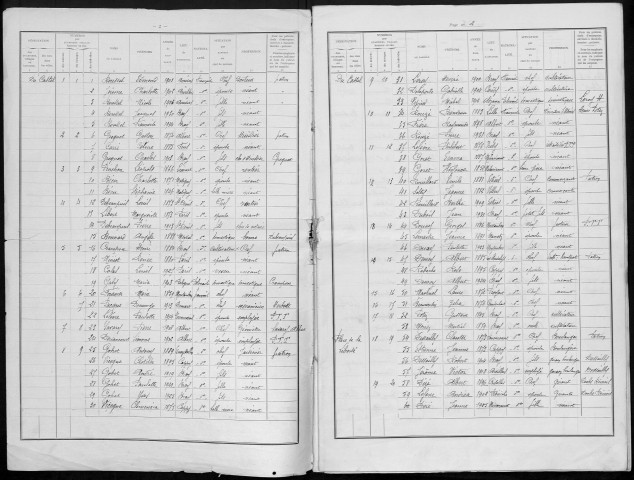 Recensement de la population : Bray-sur-Somme