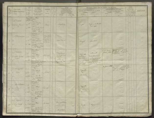 Tirage au sort (arrondissement d'Abbeville) de l'année 1834