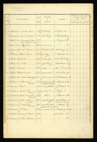 Liste électorale : Amiens, 3ème Section (Châteaudun)