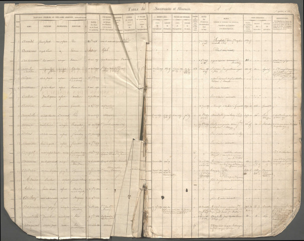 Table des successions et absences du bureau de Poix-de-Picardie
