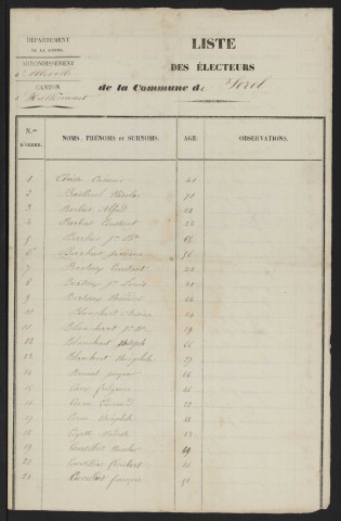Liste électorale : Sorel-en-Vimeu