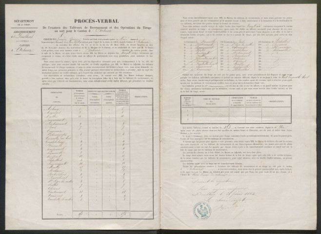 Tirage au sort (arrondissements de Doullens et de Montdidier) de l'année 1863