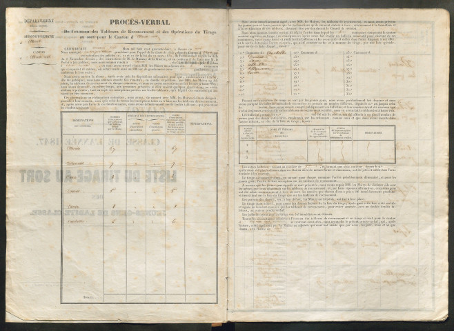 Tirage au sort (arrondissement d'Abbeville) de l'année 1847