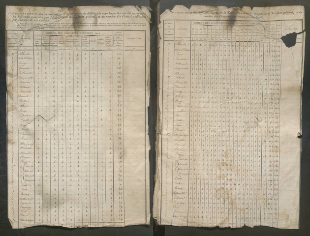 Liste du contingent départemental de l'année 1812