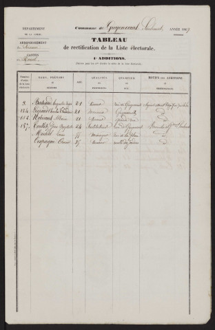 Tableau de rectification de la liste électorale : Guyencourt-Saulcourt