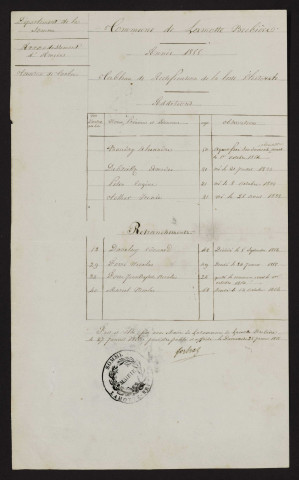 Tableau de rectification de la liste électorale : Lamotte-Brebière