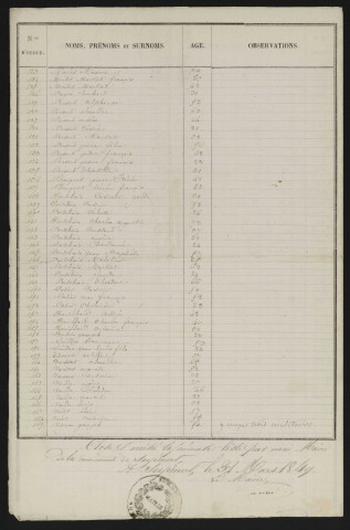 Liste électorale : Soyécourt