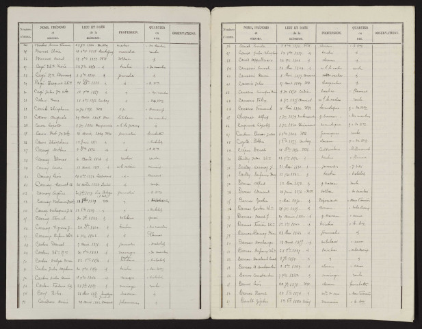 Liste électorale : Warloy-Baillon