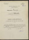 Table alphabétique du répertoire des formalités, de Caron à Caron, registre n° 24/2 (Abbeville)