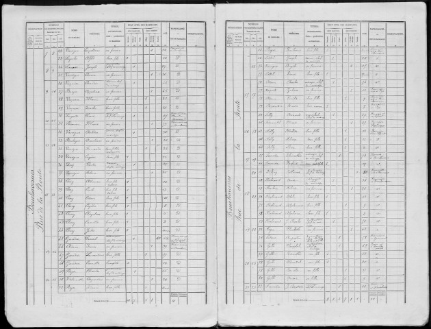Recensement de la population : Bouchavesnes