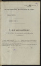 Table alphabétique du répertoire des formalités, de Durand à Duval, registre n° 62 (Abbeville)