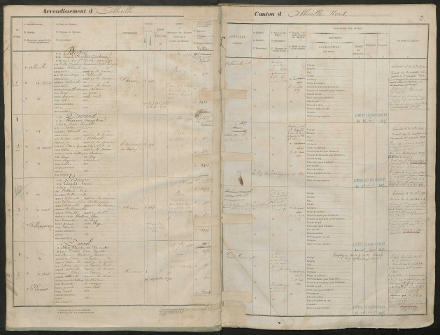 Abbeville : liste des hommes de la garde nationale mobile de la classe 1870
