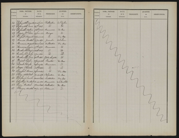 Liste électorale : Coigneux