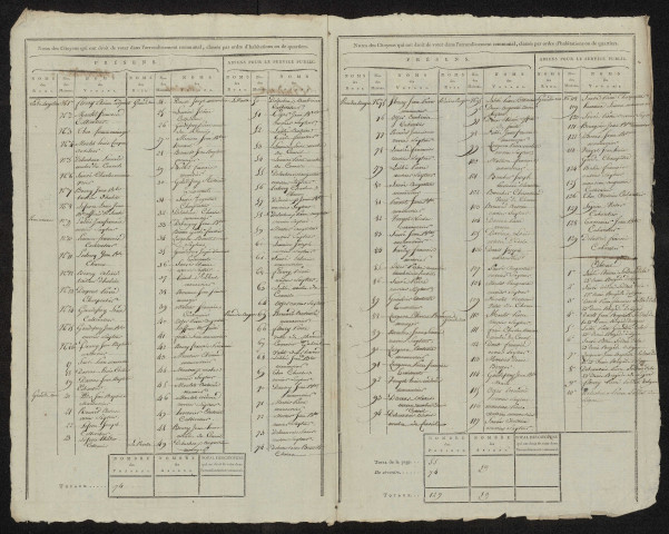 État nominatif des citoyens qui ont le droit de voter, an IX (germinal) : Allonville