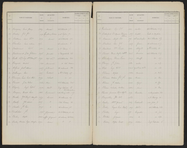 Liste électorale : Amiens, 3ème Section (Montiéres)