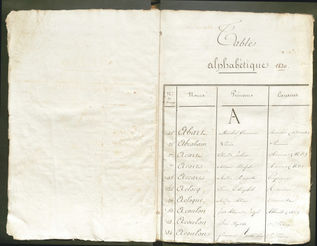 Table alphabétique (ensemble du département) de la période 1830-1832