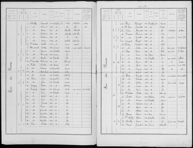 Recensement de la population : Puchevillers