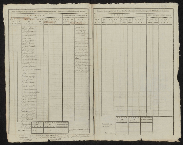 État nominatif des citoyens qui ont le droit de voter. Élections communales de l'an 9 : Guizancourt