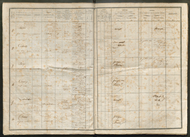 Tirage au sort (arrondissement de Péronne) de l'année 1848